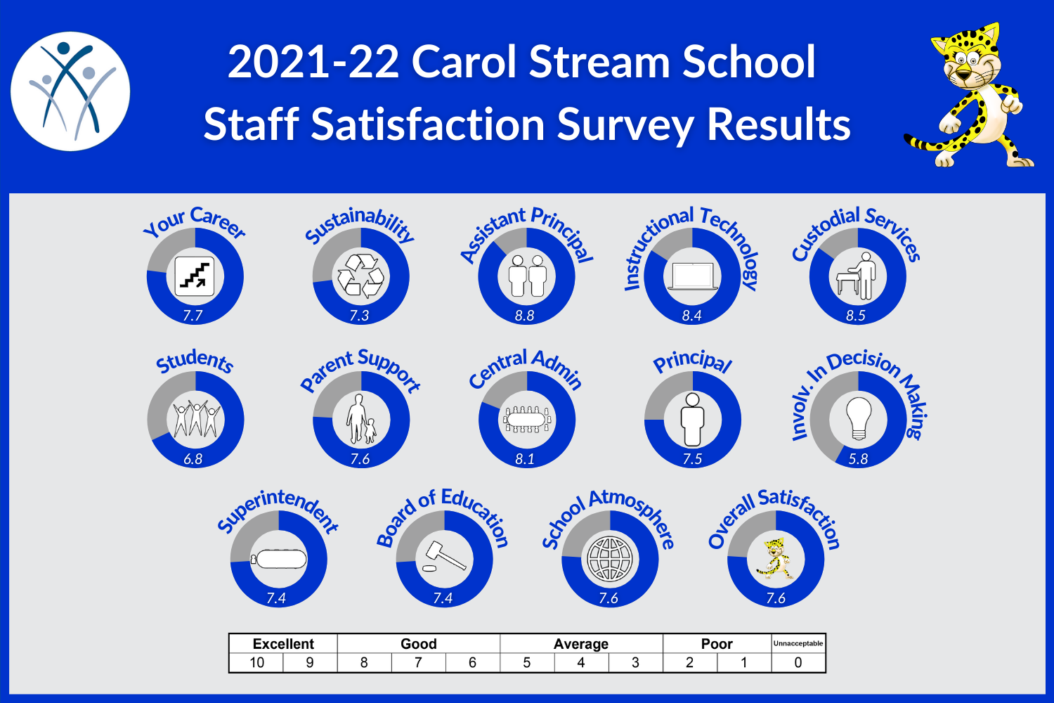 CS Staff 2022.png